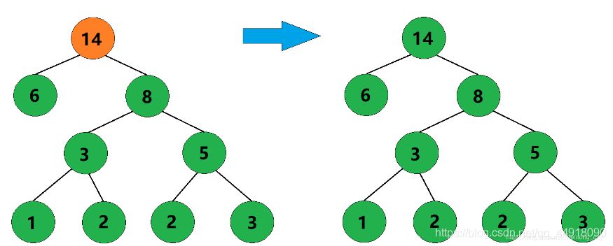 C++項目基于HuffmanTree實現文件的壓縮與解壓縮功能