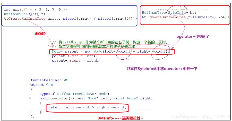 C++項目基于HuffmanTree實現文件的壓縮與解壓縮功能