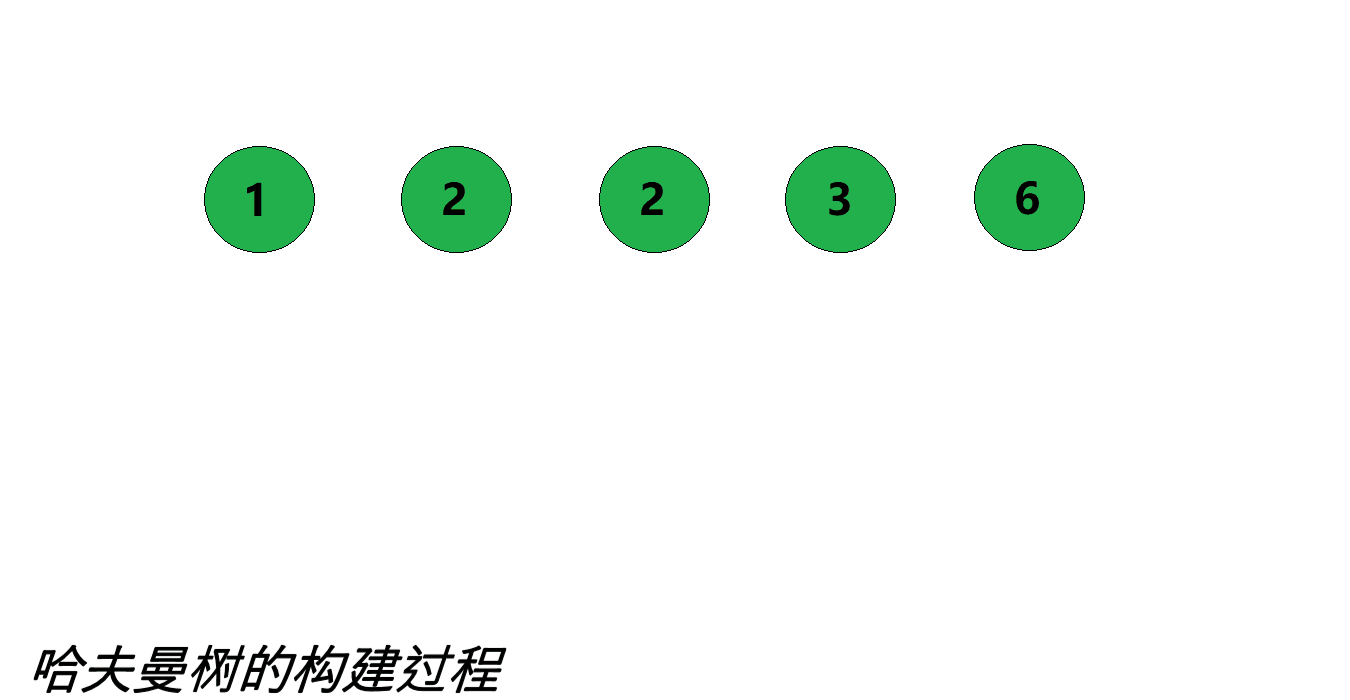 C++項目基于HuffmanTree實現文件的壓縮與解壓縮功能
