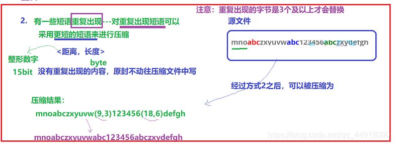 C++項目基于HuffmanTree實現文件的壓縮與解壓縮功能