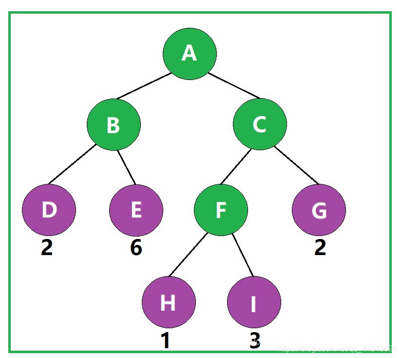 C++項目基于HuffmanTree實現文件的壓縮與解壓縮功能