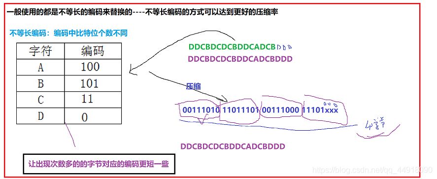 C++項目基于HuffmanTree實現文件的壓縮與解壓縮功能