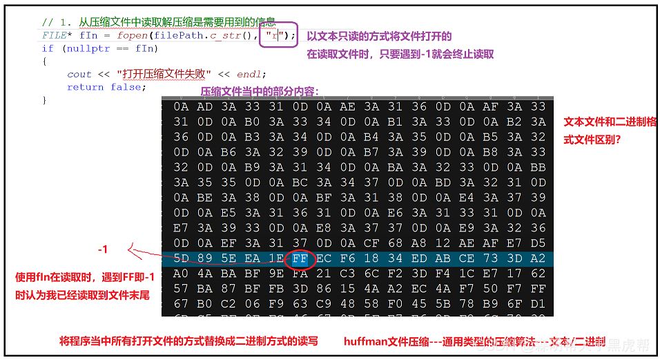 C++項目基于HuffmanTree實現文件的壓縮與解壓縮功能