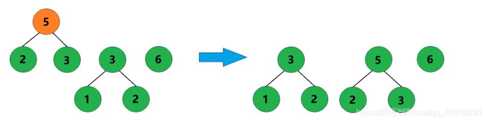 C++項目基于HuffmanTree實現文件的壓縮與解壓縮功能