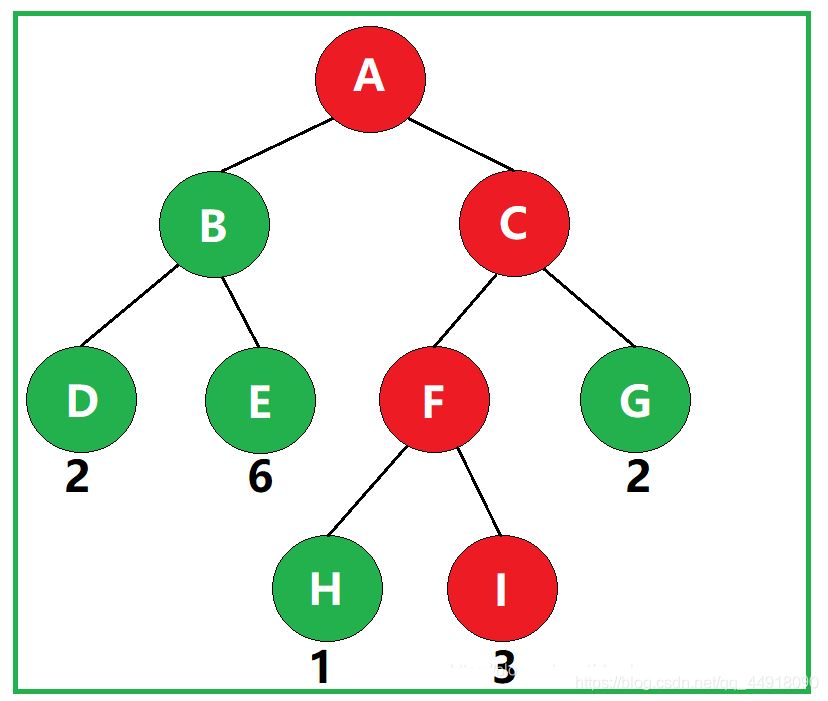 C++項目基于HuffmanTree實現文件的壓縮與解壓縮功能