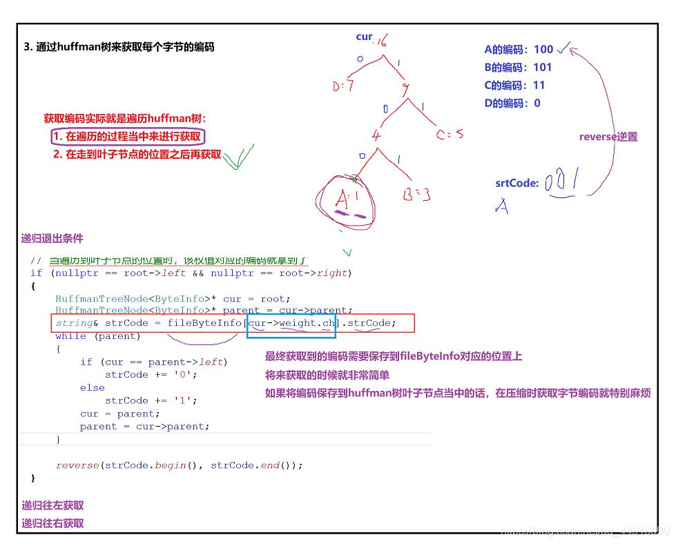 C++項目基于HuffmanTree實現文件的壓縮與解壓縮功能