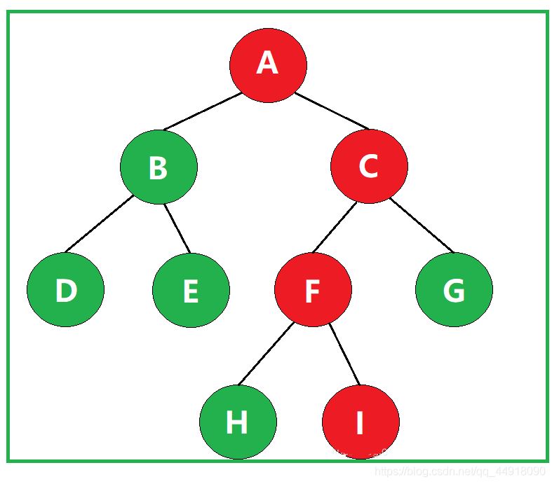C++項目基于HuffmanTree實現文件的壓縮與解壓縮功能