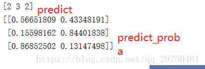 一文搞懂Python Sklearn庫使用