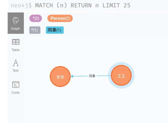 Python使用Py2neo創建Neo4j的節點和關系