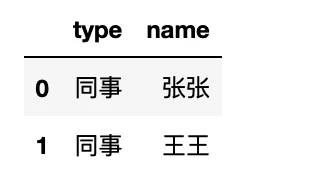 python使用py2neo查詢Neo4j的節點、關系及路徑