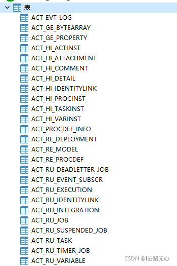 SpringCloud整合Activiti過程中的踩坑記錄