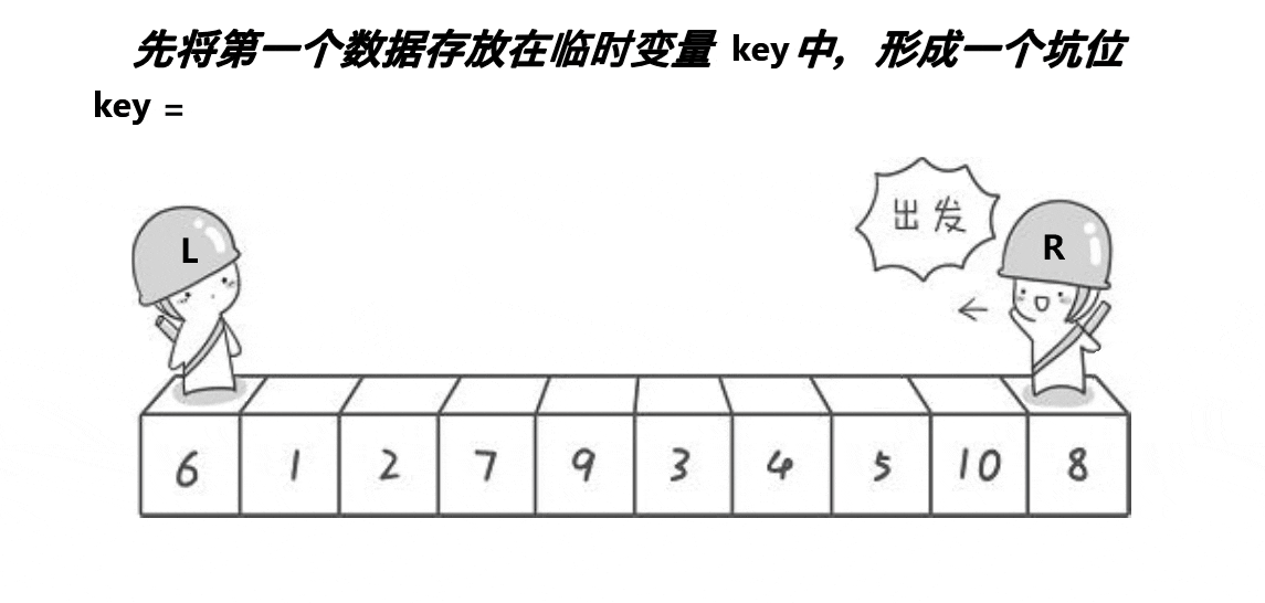 快速學習六大排序算法
