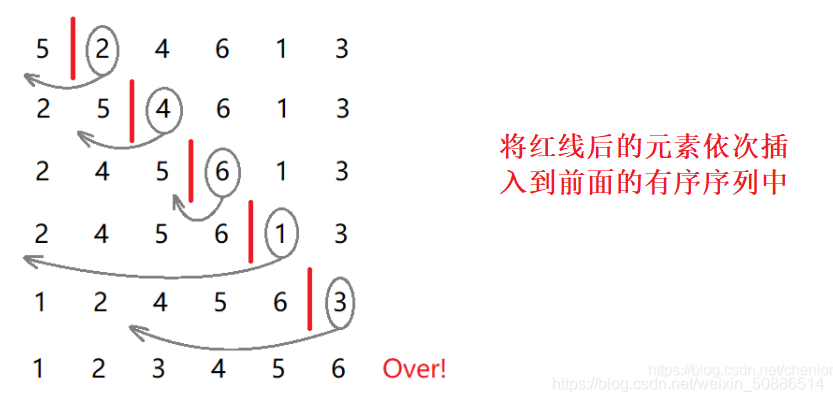 快速學習六大排序算法
