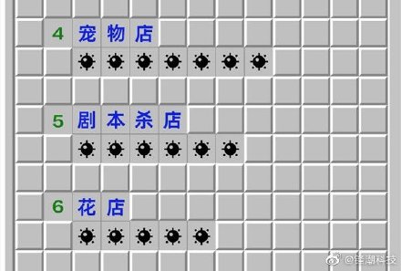 閑魚總結(jié)：2021年度十大“無用”商品 2021年度十大創(chuàng)業(yè)雷區(qū)