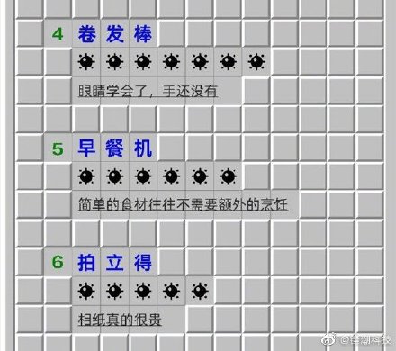閑魚總結(jié)：2021年度十大“無用”商品 2021年度十大創(chuàng)業(yè)雷區(qū)