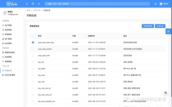 一款不錯的SpringCloud 腳手架項目