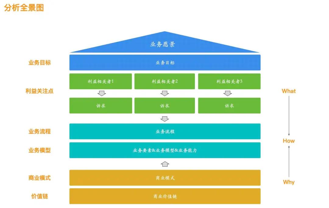 軟件分析與設(shè)計(jì)：分析什么？如何設(shè)計(jì)？