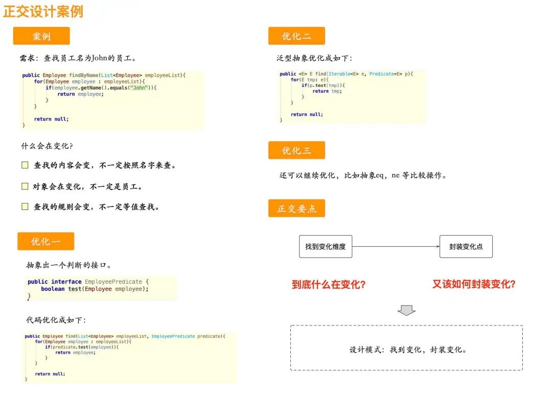 軟件分析與設(shè)計(jì)：分析什么？如何設(shè)計(jì)？