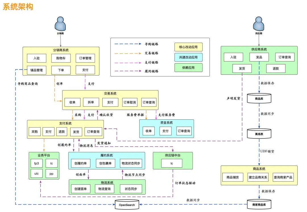軟件分析與設(shè)計(jì)：分析什么？如何設(shè)計(jì)？