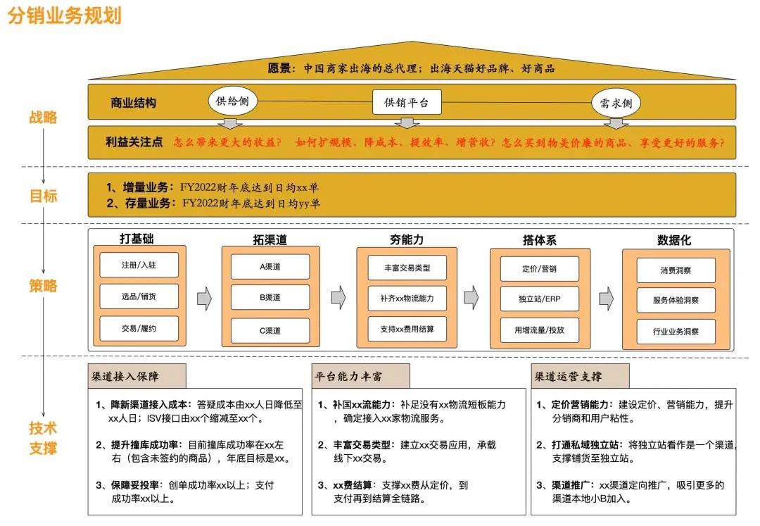 軟件分析與設(shè)計(jì)：分析什么？如何設(shè)計(jì)？