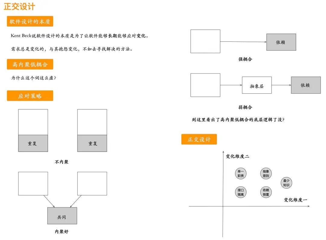 軟件分析與設(shè)計(jì)：分析什么？如何設(shè)計(jì)？