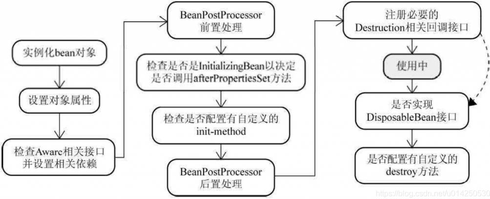 springboot @Value實現獲取計算機中絕對路徑文件的內容