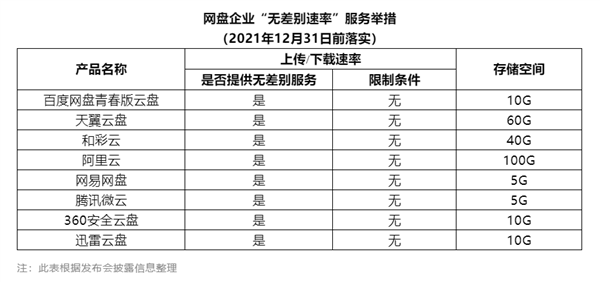 不限速后八大網盤實測對比:還是QQ最香 不限速后八大網盤實測對比:還是QQ最香