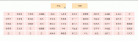 如何使用原生Js實現隨機點名詳解