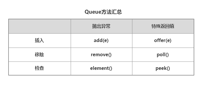 Java并發(fā)編程之阻塞隊(duì)列(BlockingQueue)詳解