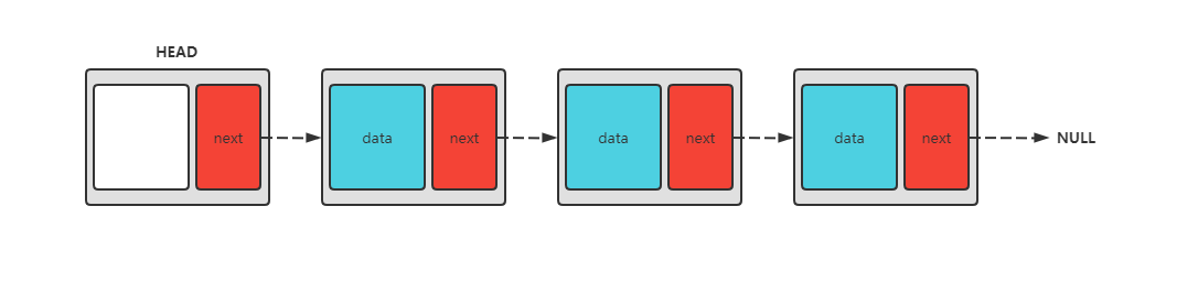 Java并發(fā)編程之阻塞隊(duì)列(BlockingQueue)詳解