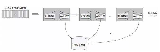 終于有人把 Flink 設計理念與基本架構講明白了