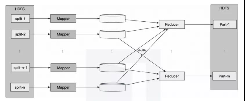 終于有人把 Flink 設計理念與基本架構講明白了