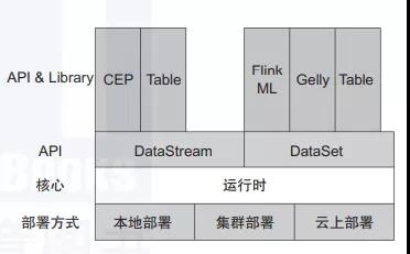 終于有人把 Flink 設計理念與基本架構講明白了