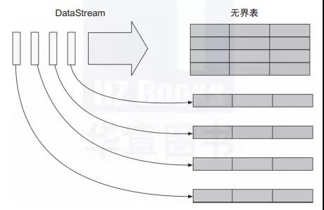 終于有人把 Flink 設計理念與基本架構講明白了