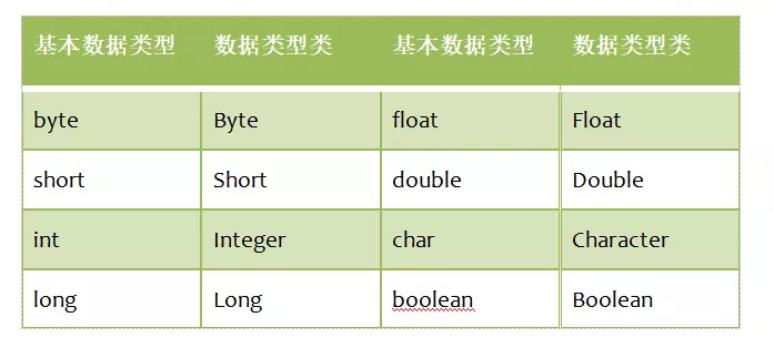 Java使用Hashtable來(lái)檢驗(yàn)隨機(jī)數(shù)的隨機(jī)性