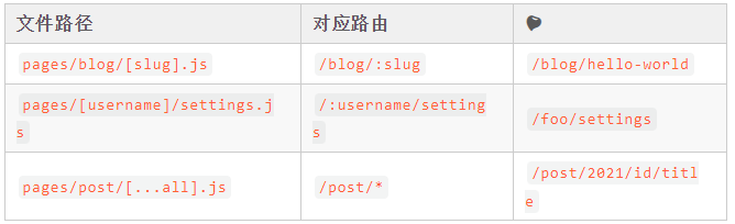 基于 Next.js 的 SSR/SSG 方案了解一下？
