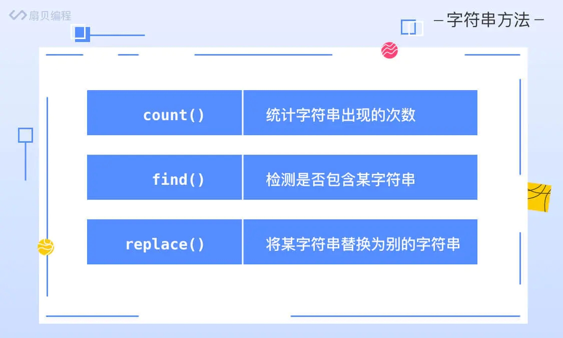 Python常見的函數及格式化輸出