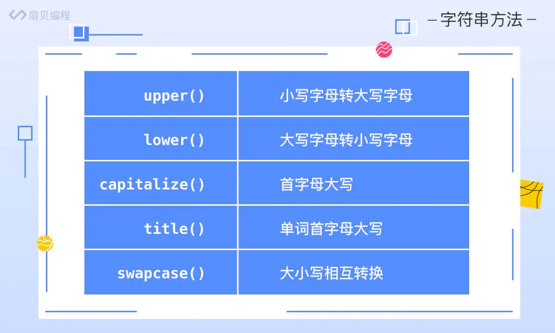 Python常見的函數及格式化輸出
