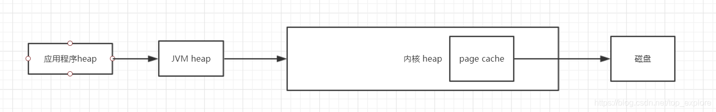 Java page cache回寫機制案例詳解