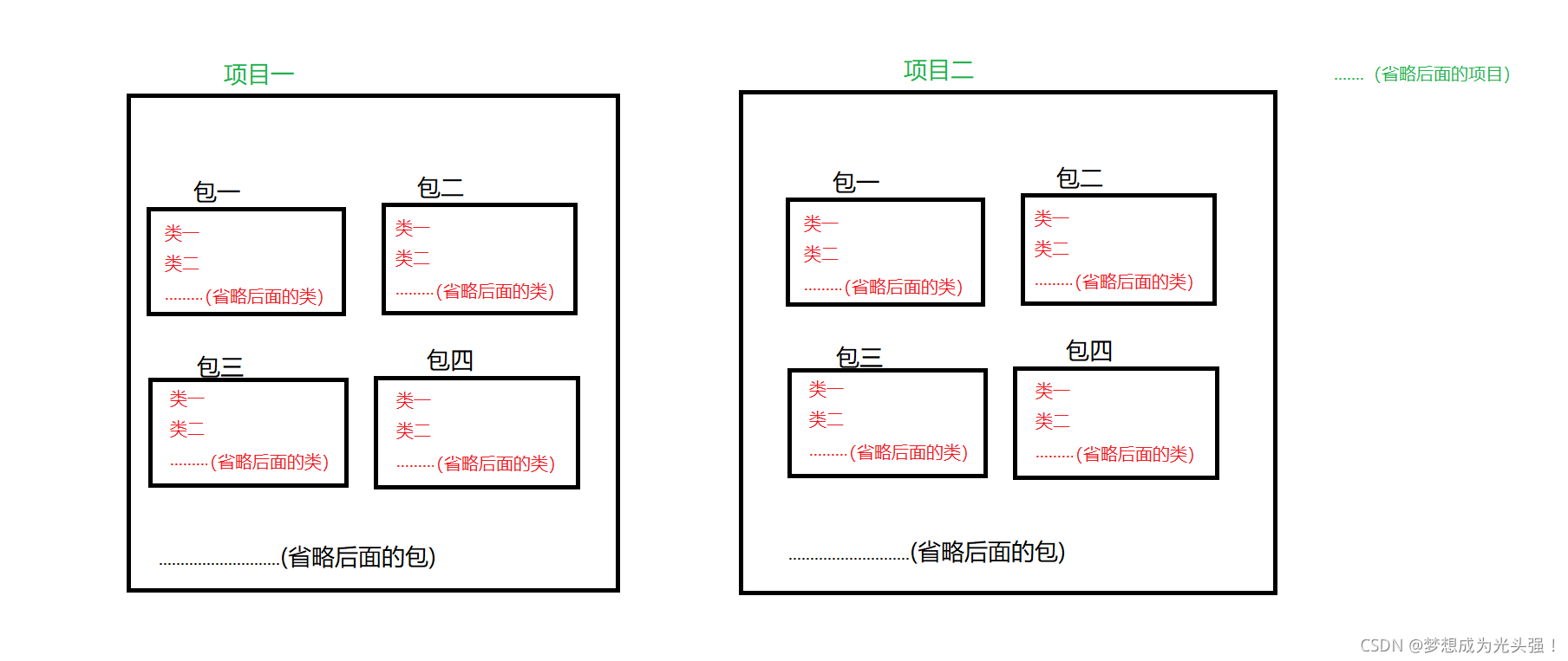 帶你了解Java的類和對象