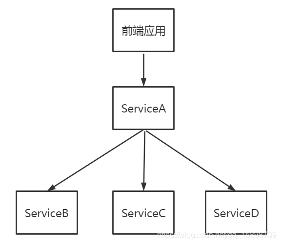 配置gateway+nacos動態(tài)路由管理流程