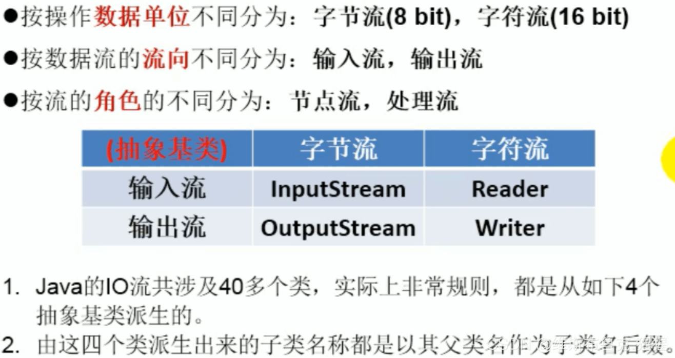 Java深入淺出說流的使用