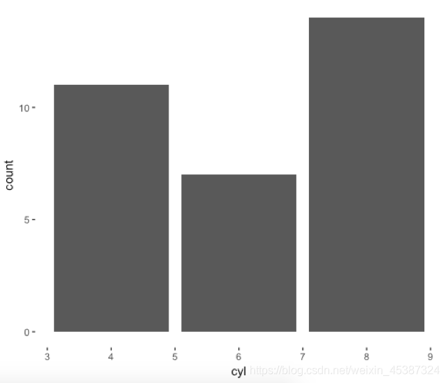 R語言ggplot2邊框背景去除的實(shí)現(xiàn)