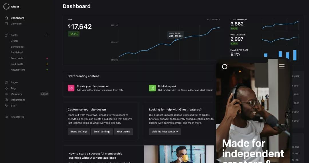 2022 年10個(gè)優(yōu)質(zhì)的 Node.js CMS 平臺(tái)分享