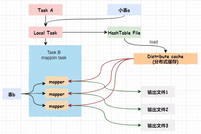 面試 | 不可不知的十大 Hive 調(diào)優(yōu)技巧優(yōu)秀實踐