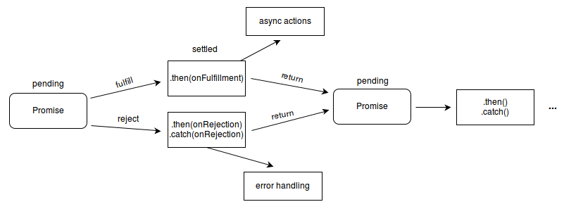 關于javascript中的promise的用法和注意事項(推薦)