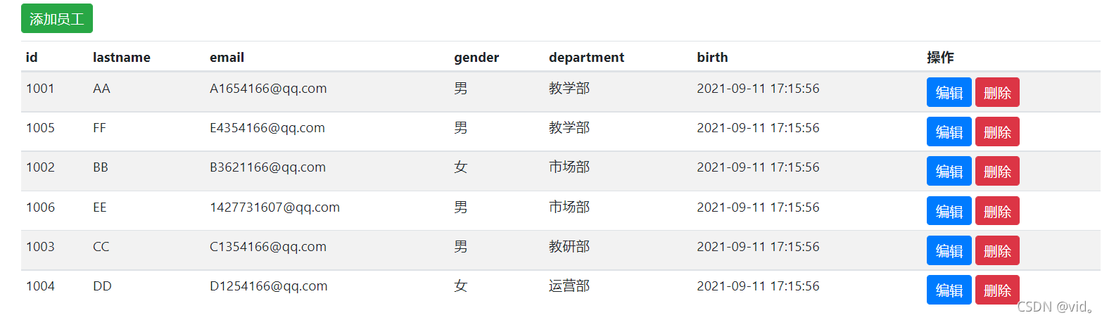 SpringBoot進行多表查詢功能的實現