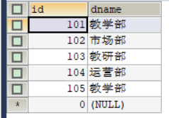 SpringBoot進行多表查詢功能的實現