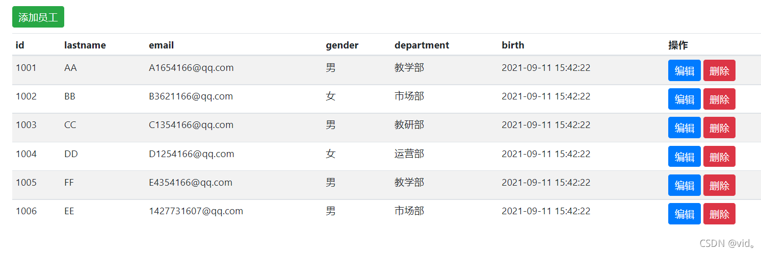 SpringBoot進行多表查詢功能的實現