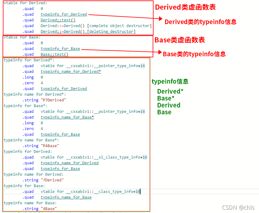 C++ typeid 和虛函數詳解